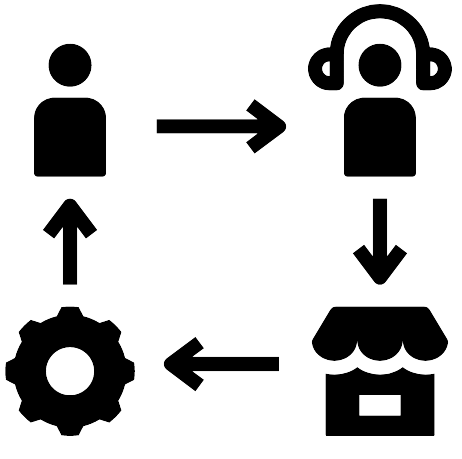 Digitalisierung im Maschinen- und Anlagenbau mit dplain 3